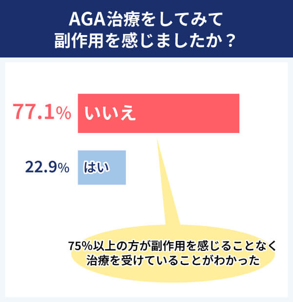 AGA治療をしてみて副作用を感じましたか？