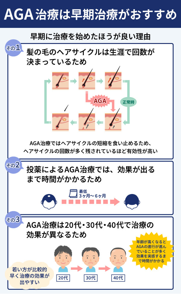 AGA治療を始めるタイミング