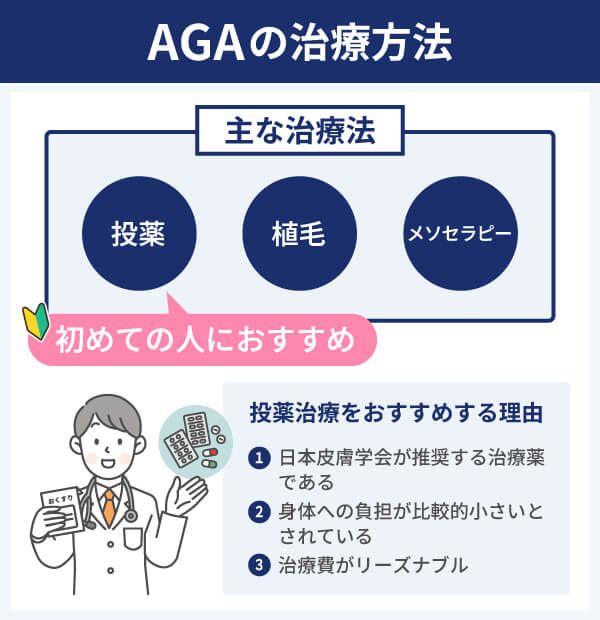 「AGA治療」とは