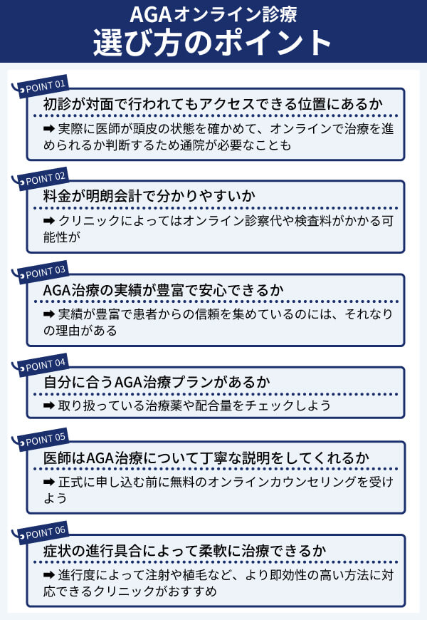 オンライン診療に対応したAGA治療院の選び方