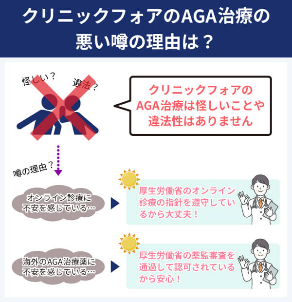 クリニックフォアのAGA治療が「怪しい」「違法」といわれる理由は？