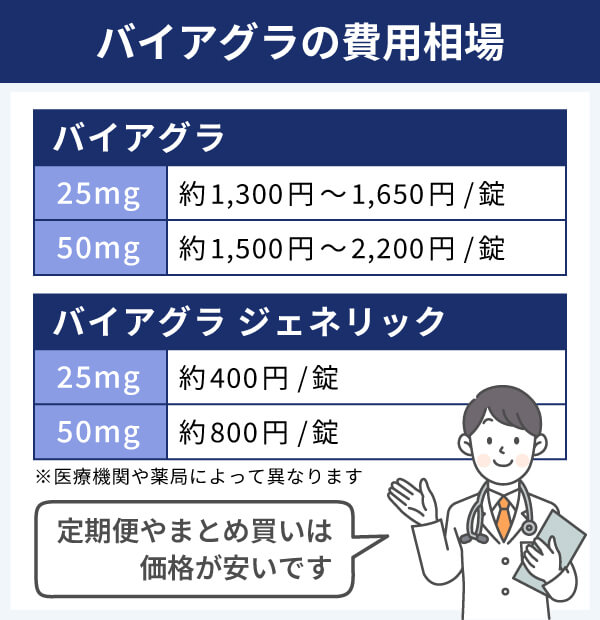 バイアグラの費用相場