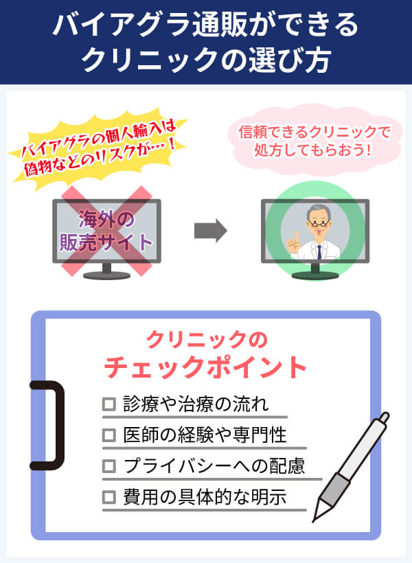 バイアグラ通販ができるクリニックの選び方