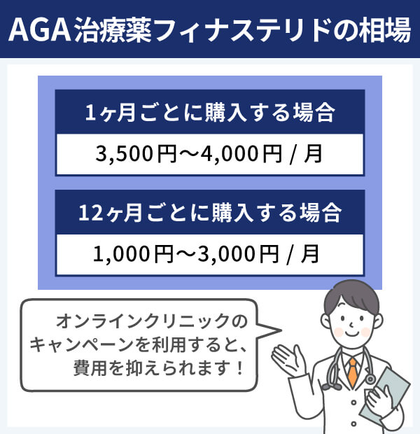 フィナステリドは月いくらで購入できるか通販の相場価格を比較