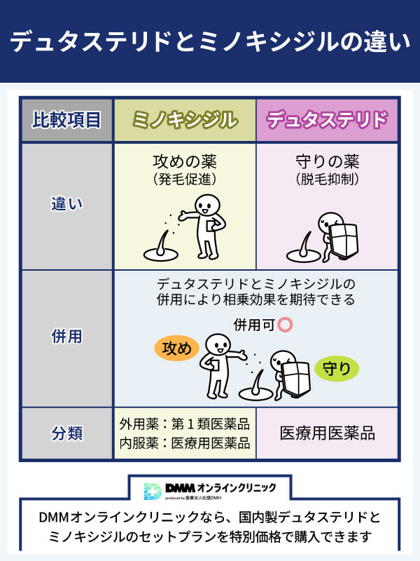 デュタステリドとミノキシジルの違い