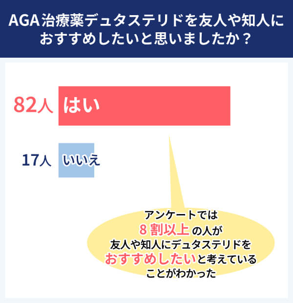 デュタステリド アンケート結果 おすすめできるか