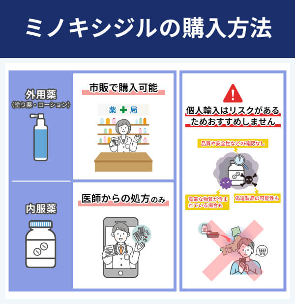 ミノキシジルの購入方法