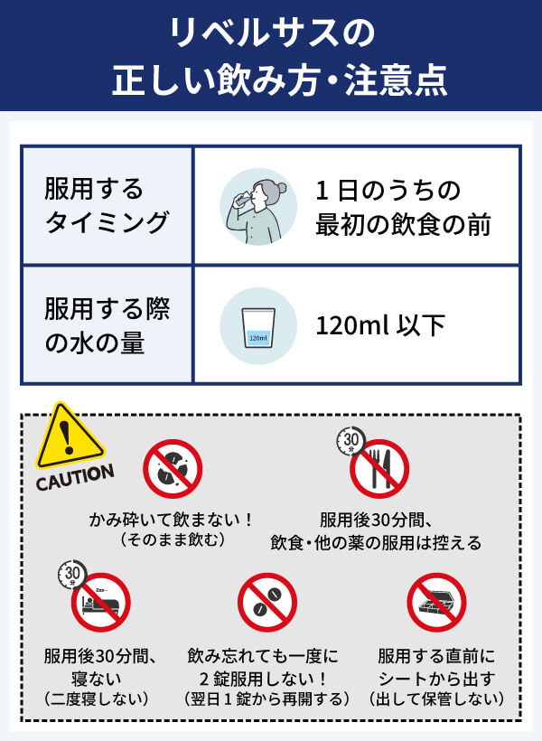 リベルサスの正しい服用方法（飲み方）と注意点