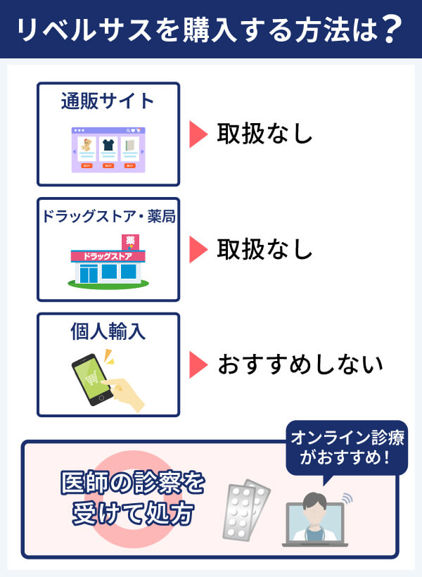 リベルサスは通販でも購入できる？診療なしで購入する方法はある？