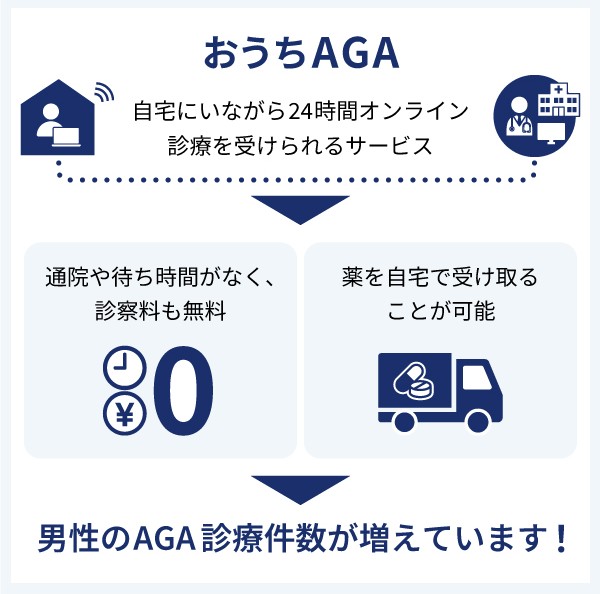 DMMクリニックの特徴「おうちAGA」