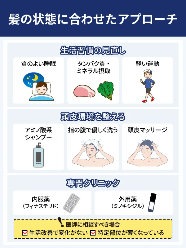 がスカスカの状態に対するアプローチ