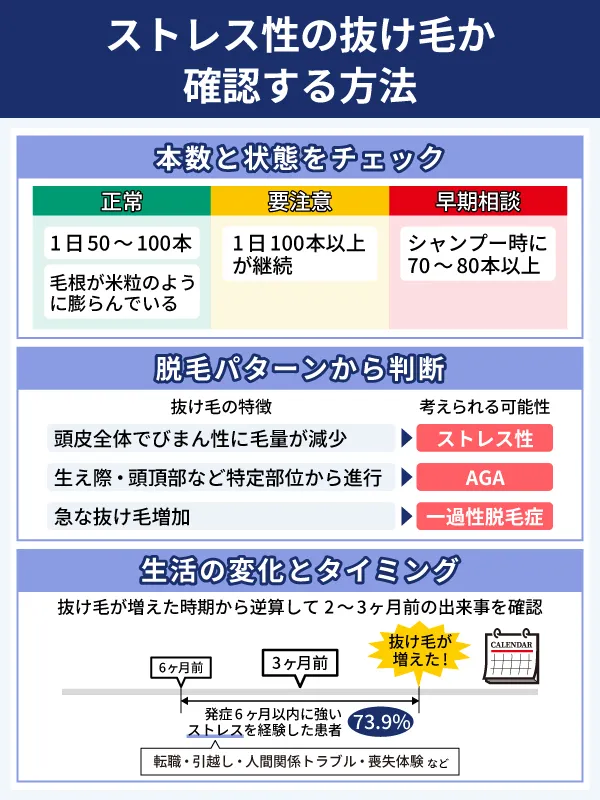 ストレス性の抜け毛かどうか確認する方法