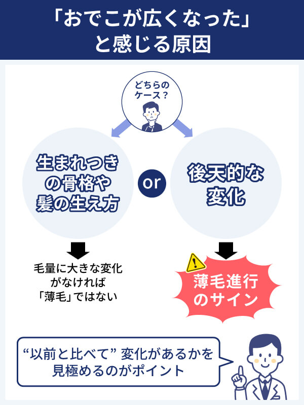 生え際が後退して「おでこが広くなった」と感じる原因とは